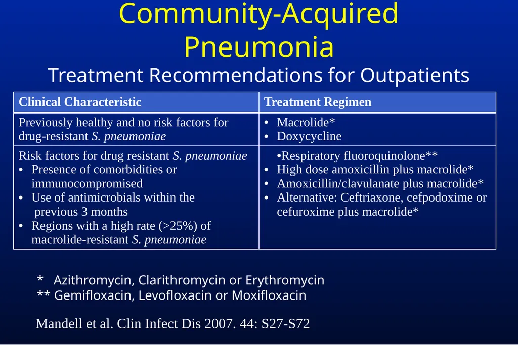 Common Respiratory Tract Infections: Evaluation - slide 18 of 44