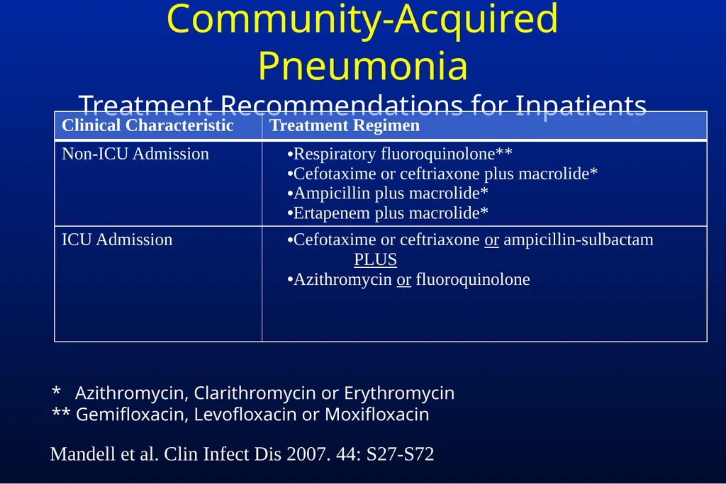 Common Respiratory Tract Infections: Evaluation - slide 19 of 44