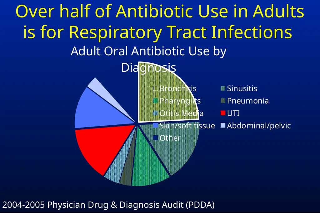 Common Respiratory Tract Infections: Evaluation - slide 6 of 44