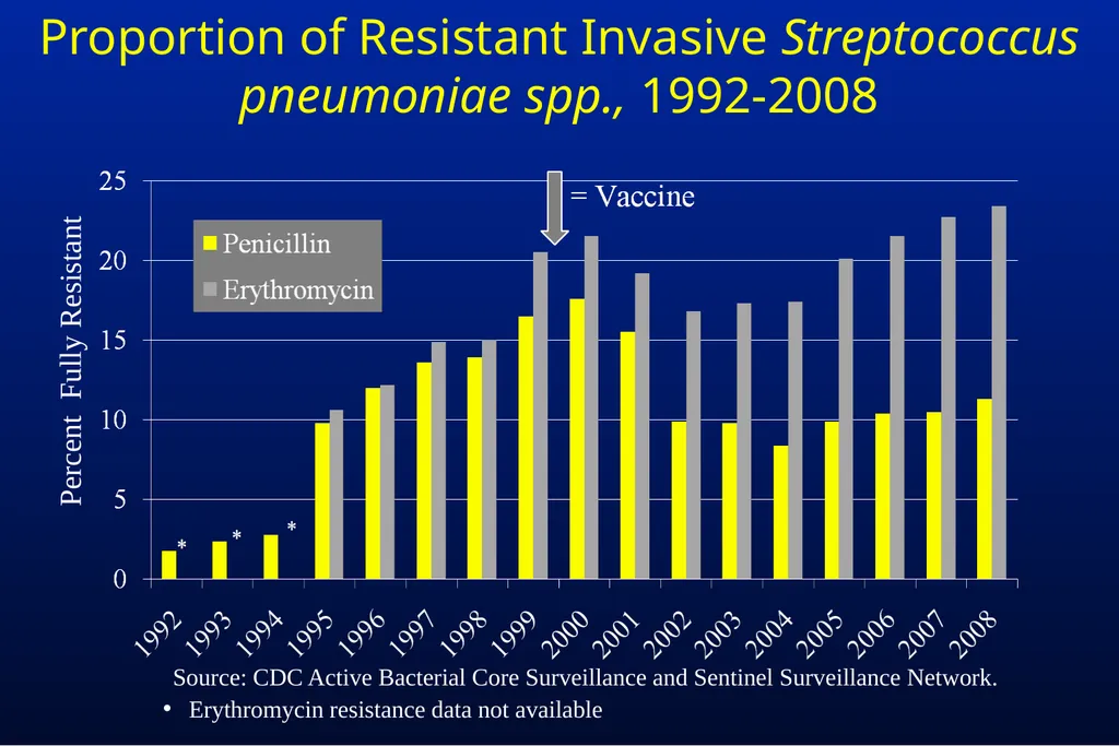 Common Respiratory Tract Infections: Evaluation - slide 10 of 44