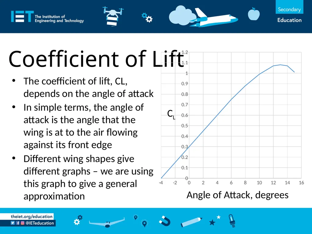 Flying by Numbers with the lift equation Using and - slide 8 of 10