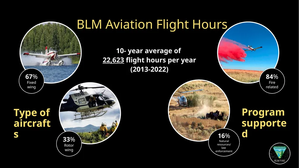 Bureau of Land Management Fire and Aviation - slide 3 of 11