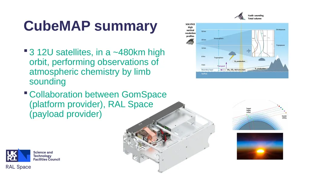 TRL Lessons from CubeMAP Will Grainger, RAL Space - slide 4 of 12