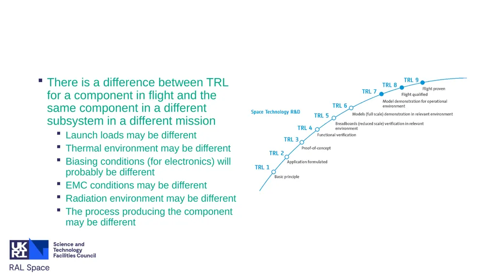 TRL Lessons from CubeMAP Will Grainger, RAL Space - slide 8 of 12