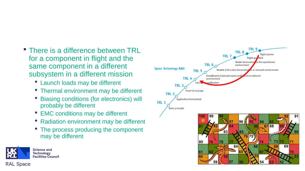 TRL Lessons from CubeMAP Will Grainger, RAL Space - slide 9 of 12