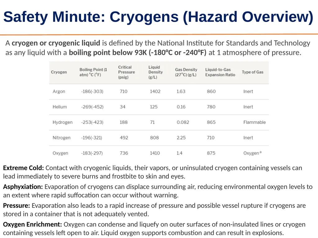 Monthly Lab Safety Officer Meeting June 26th, 2024 - slide 4 of 11