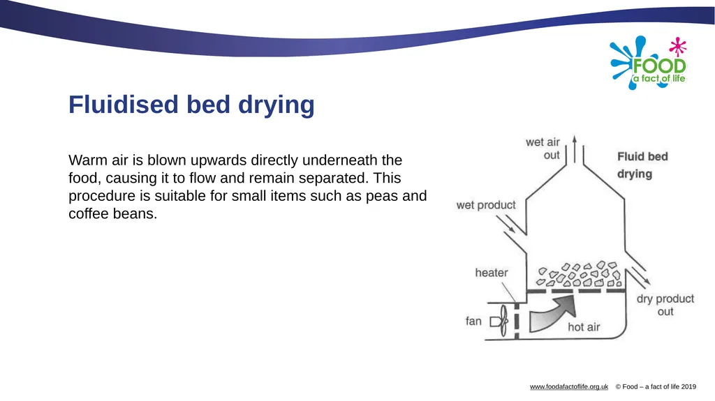 Freezing and dehydration Freezing There are - slide 14 of 18