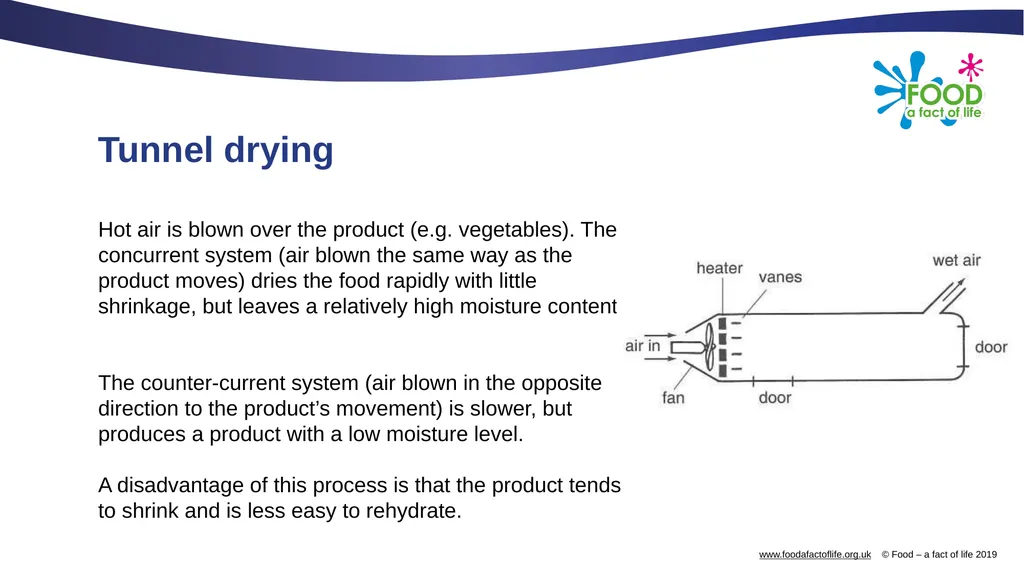 Freezing and dehydration Freezing There are - slide 15 of 18