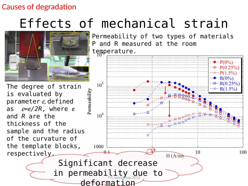 Study on the magnetic shielding for - slide 11 of 17