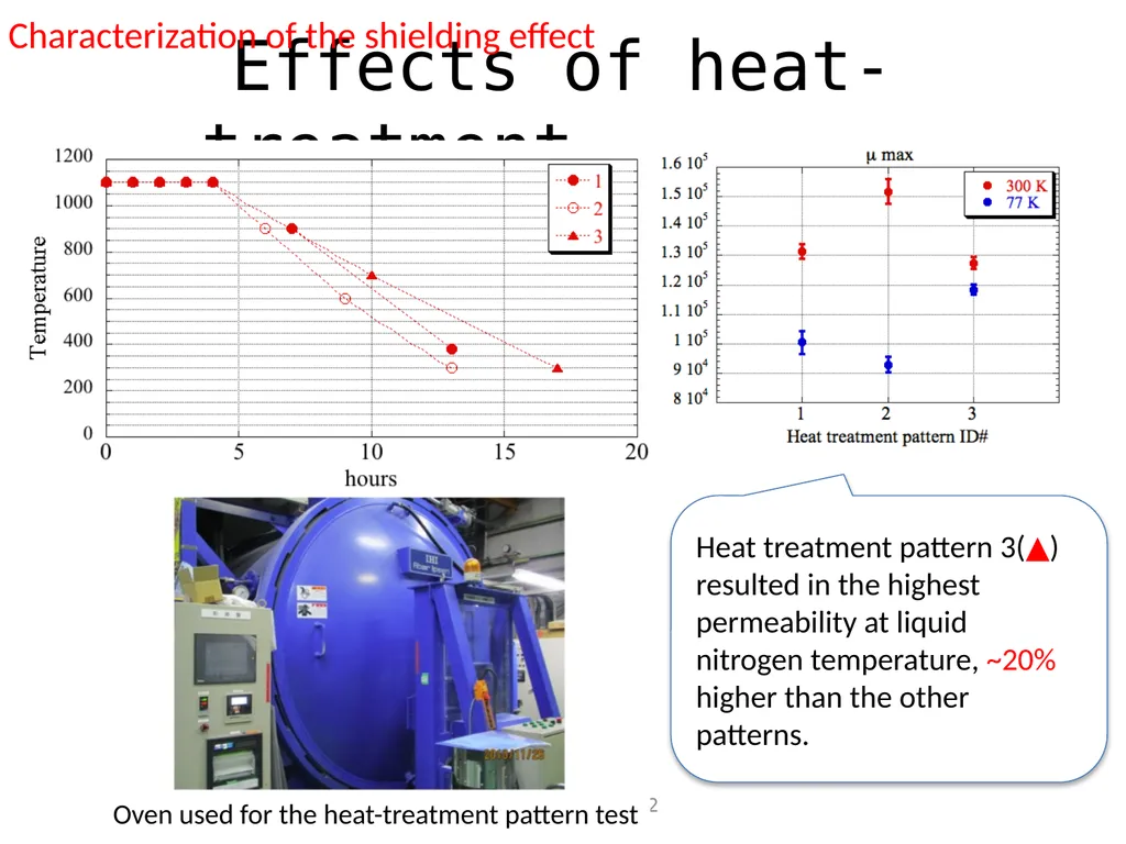 Study on the magnetic shielding for - slide 9 of 17