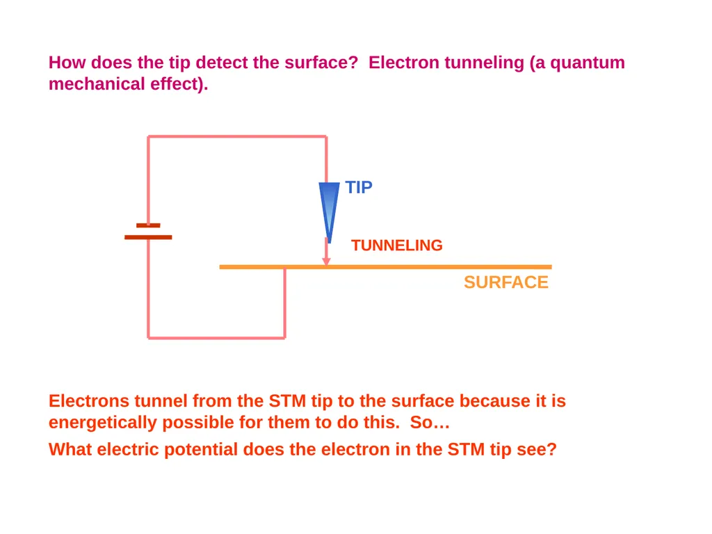 Scanning Probe Microscopy—the Scanning Tunneling - slide 12 of 26