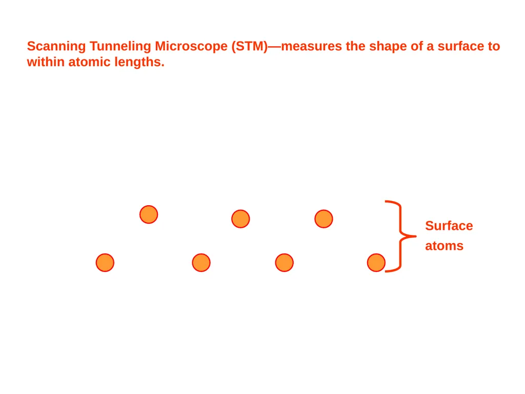 Scanning Probe Microscopy—the Scanning Tunneling - slide 6 of 26