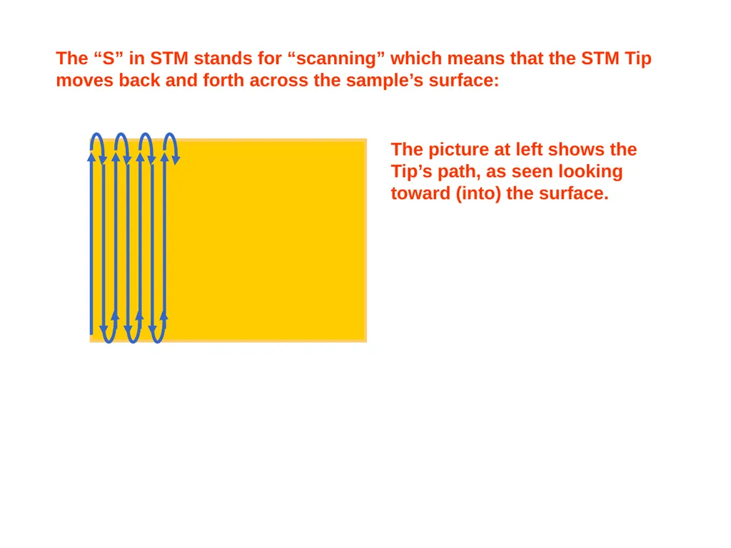 Scanning Probe Microscopy—the Scanning Tunneling - slide 18 of 26