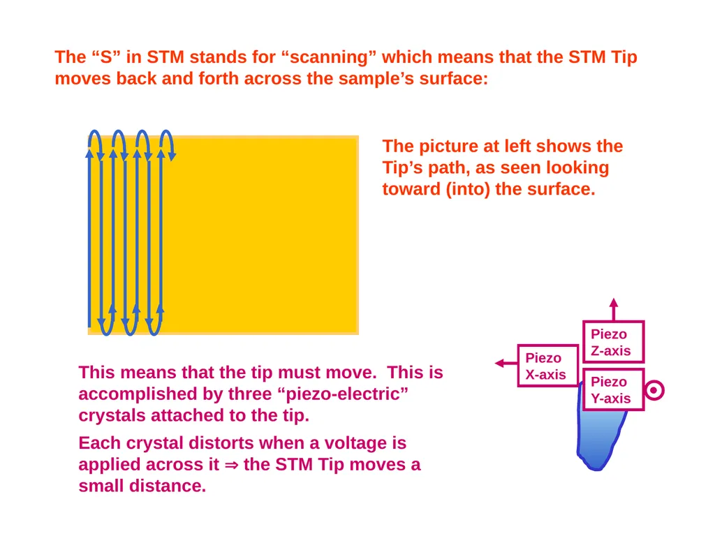 Scanning Probe Microscopy—the Scanning Tunneling - slide 19 of 26