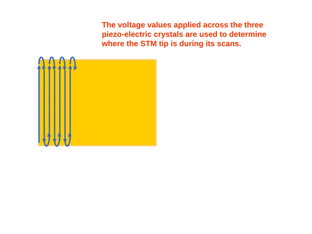 Scanning Probe Microscopy—the Scanning Tunneling - slide 20 of 26