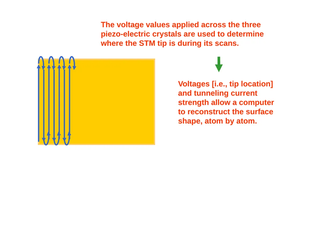 Scanning Probe Microscopy—the Scanning Tunneling - slide 21 of 26