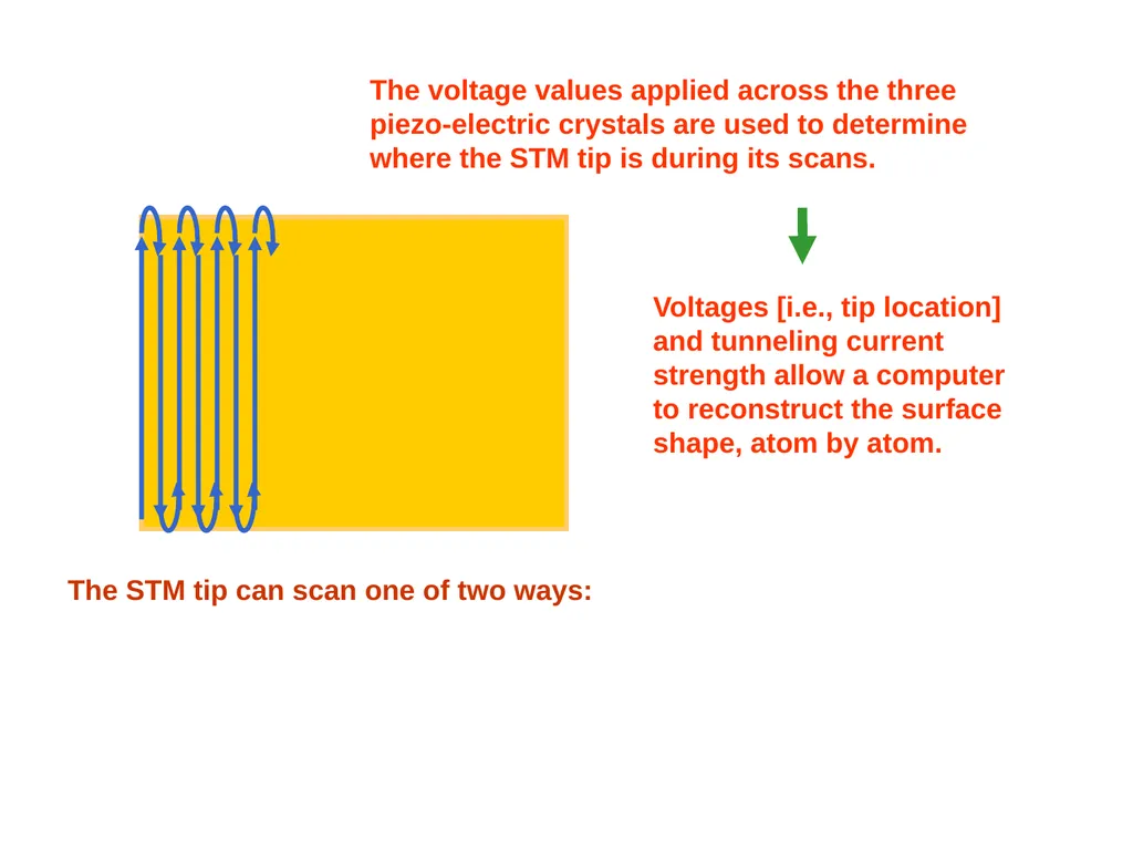 Scanning Probe Microscopy—the Scanning Tunneling - slide 22 of 26