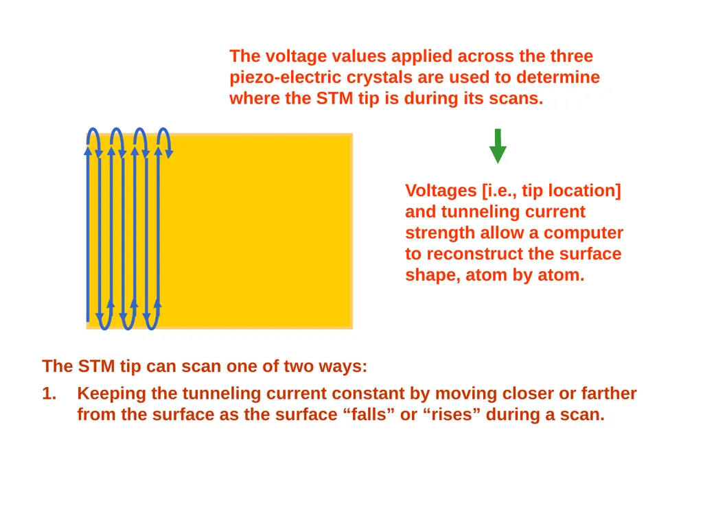 Scanning Probe Microscopy—the Scanning Tunneling - slide 23 of 26