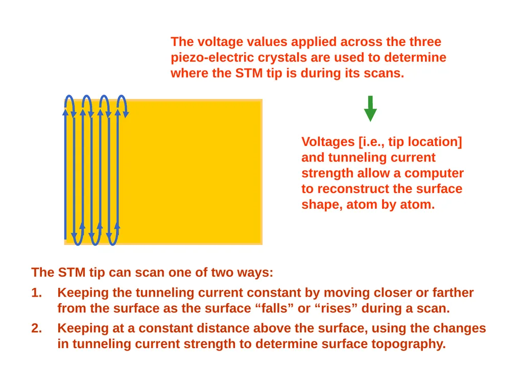 Scanning Probe Microscopy—the Scanning Tunneling - slide 24 of 26