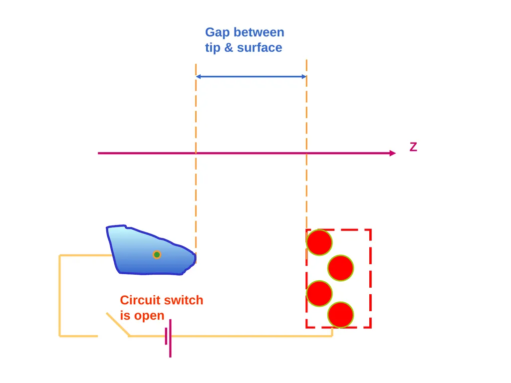 Scanning Probe Microscopy—the Scanning Tunneling - slide 13 of 26