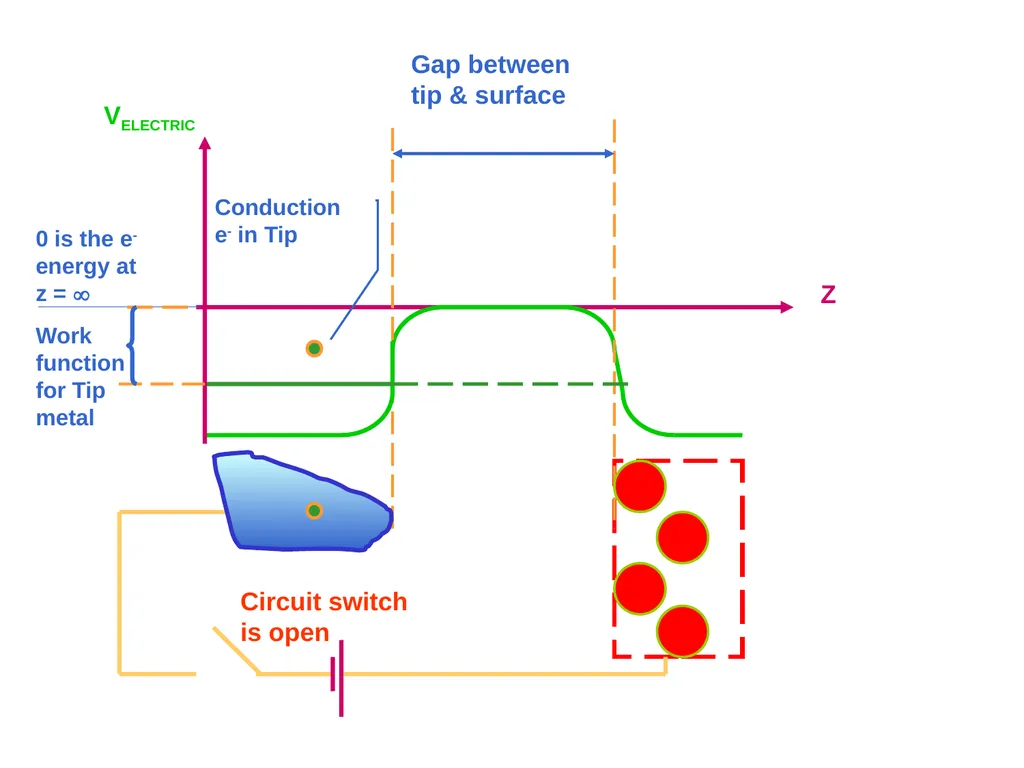 Scanning Probe Microscopy—the Scanning Tunneling - slide 14 of 26