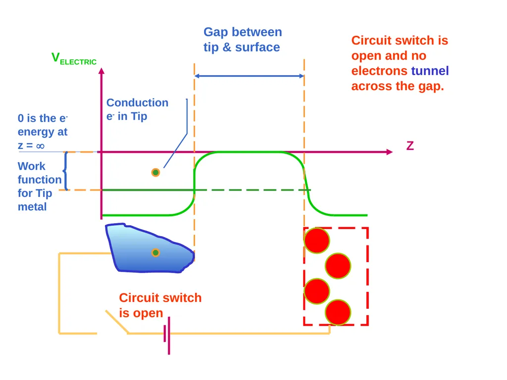 Scanning Probe Microscopy—the Scanning Tunneling - slide 15 of 26