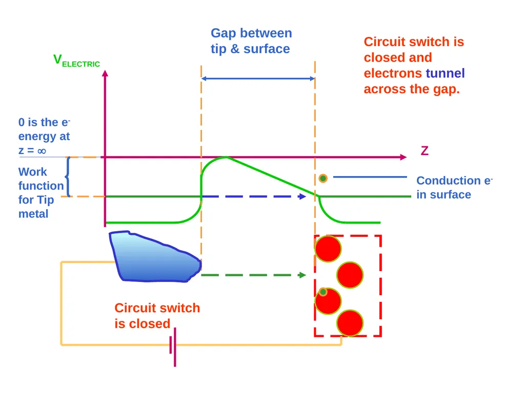 Scanning Probe Microscopy—the Scanning Tunneling - slide 16 of 26