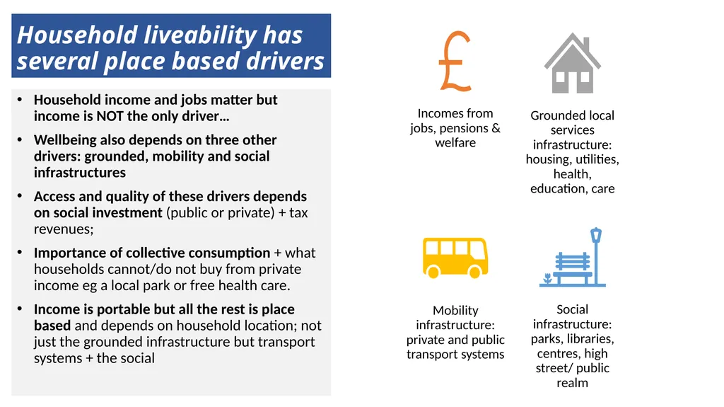 Foundational Liveability: a new approach to making - slide 9 of 21