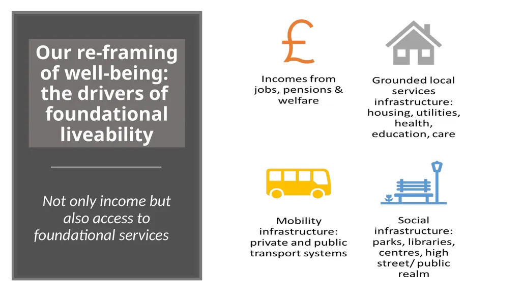 Foundational Liveability: a new approach to making - slide 7 of 21