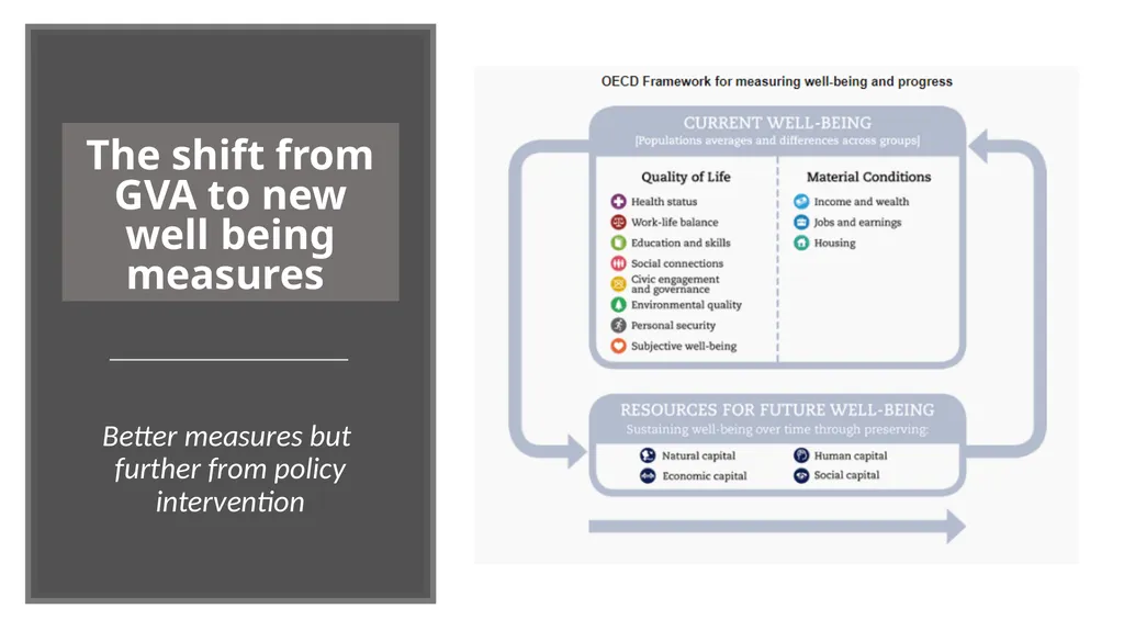 Foundational Liveability: a new approach to making - slide 4 of 21