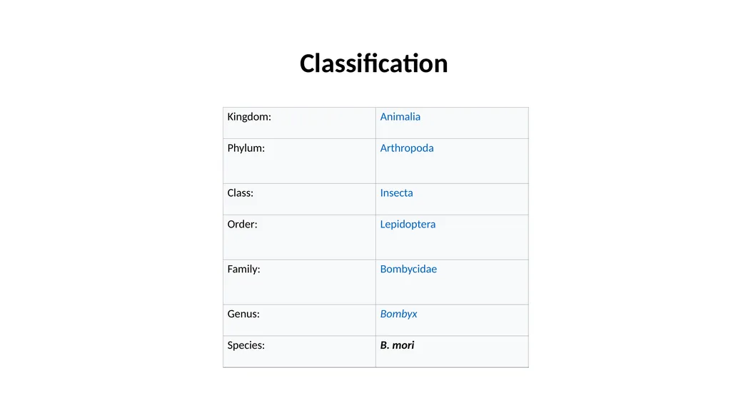 By SAHA DEV JAKHAR MOHANLAL SUKHADIYA UNIVERSITY - slide 2 of 13