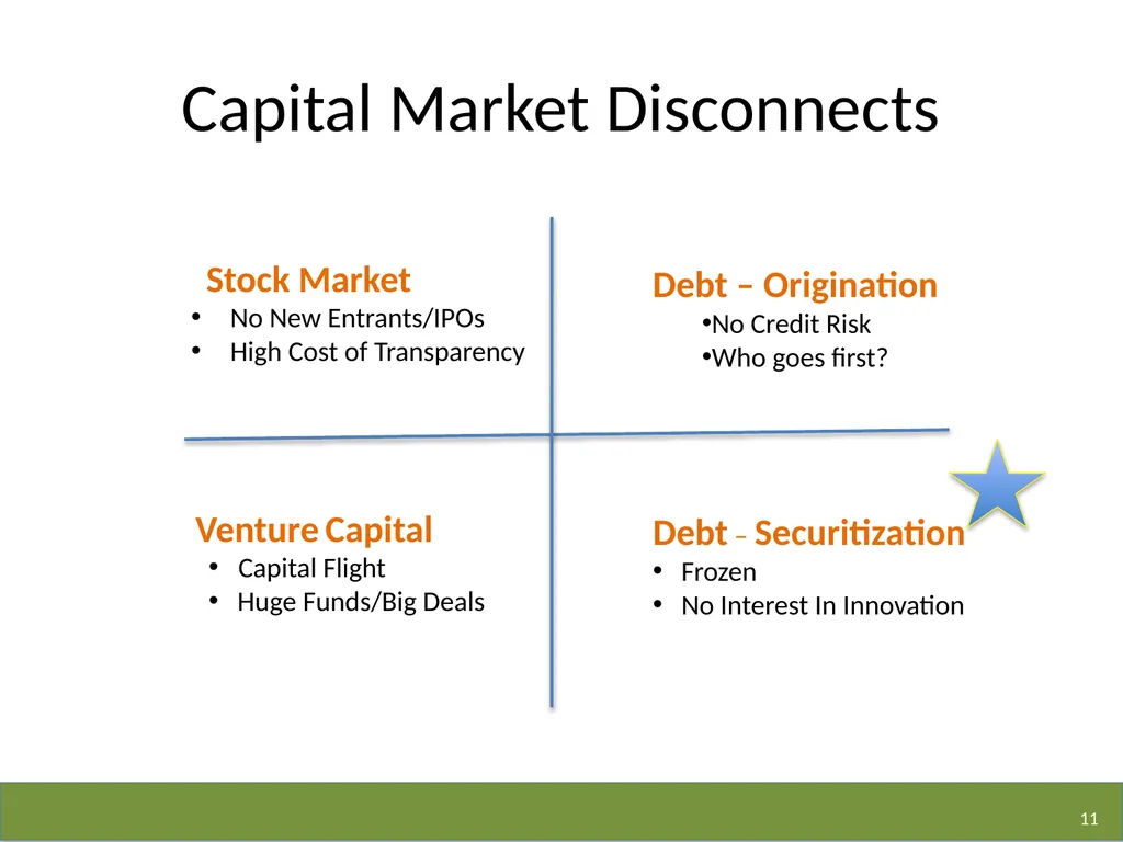 The Business of Energy OR The Business of Changing - slide 11 of 16