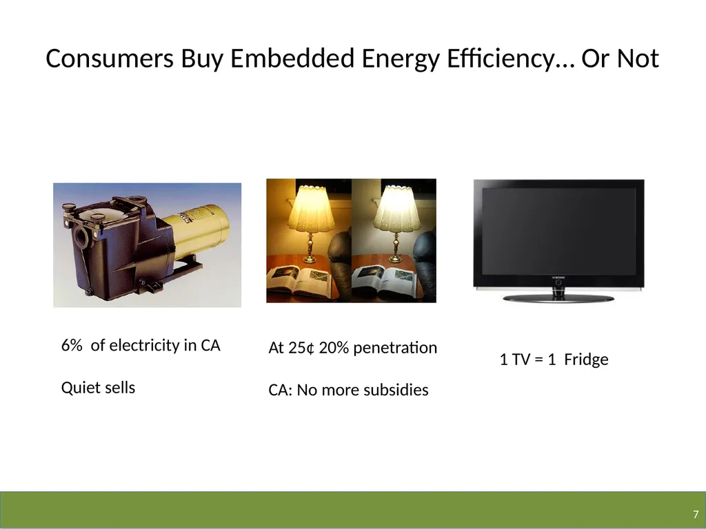 The Business of Energy OR The Business of Changing - slide 7 of 16