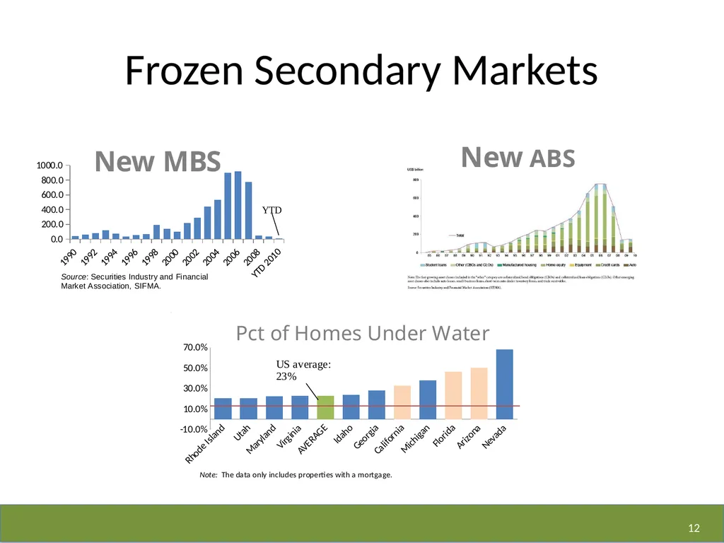 The Business of Energy OR The Business of Changing - slide 12 of 16