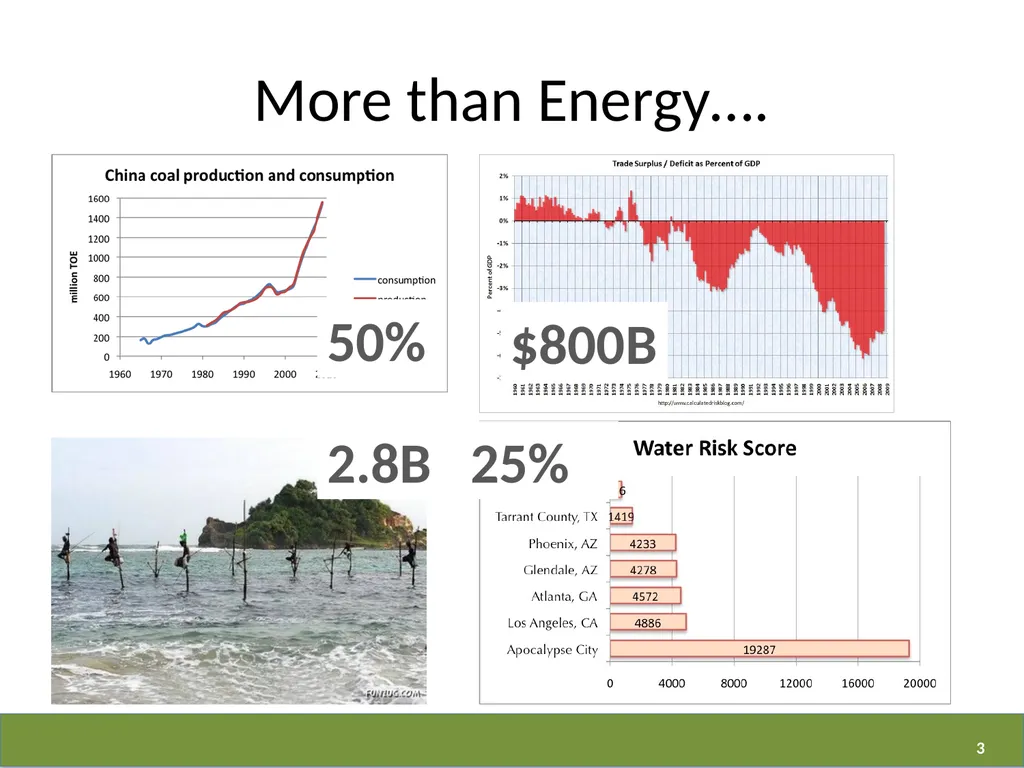 The Business of Energy OR The Business of Changing - slide 3 of 16