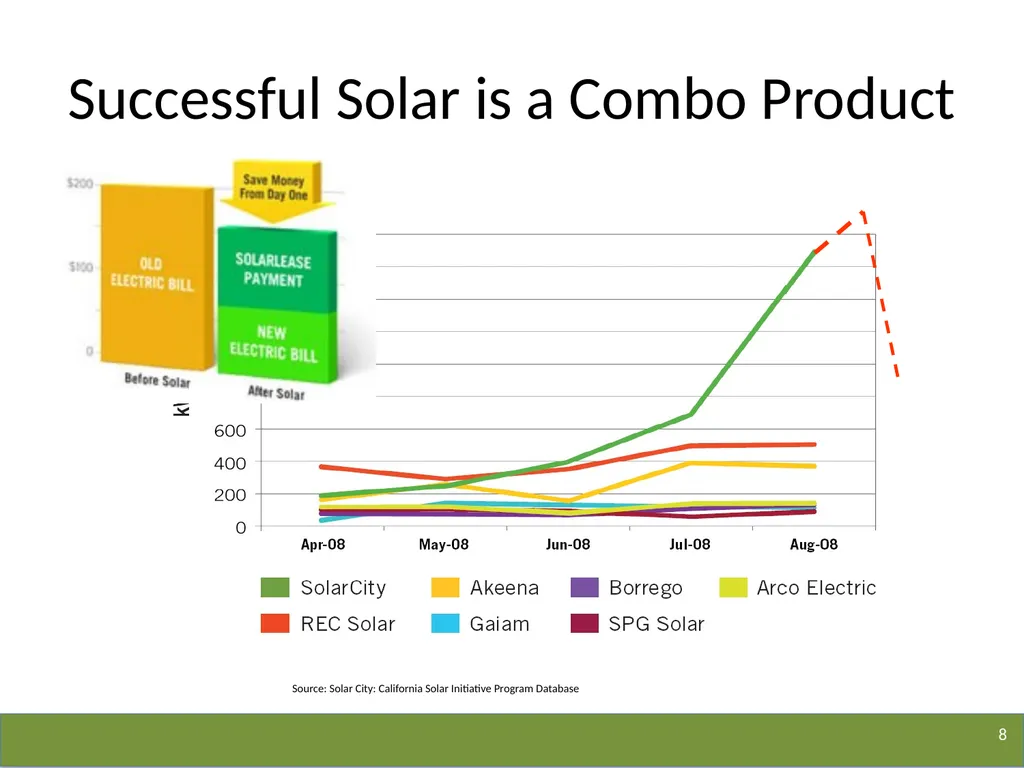The Business of Energy OR The Business of Changing - slide 8 of 16