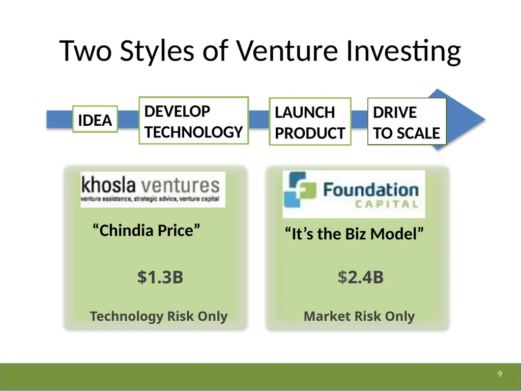 The Business of Energy OR The Business of Changing - slide 9 of 16