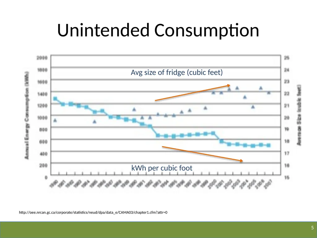 The Business of Energy OR The Business of Changing - slide 5 of 16