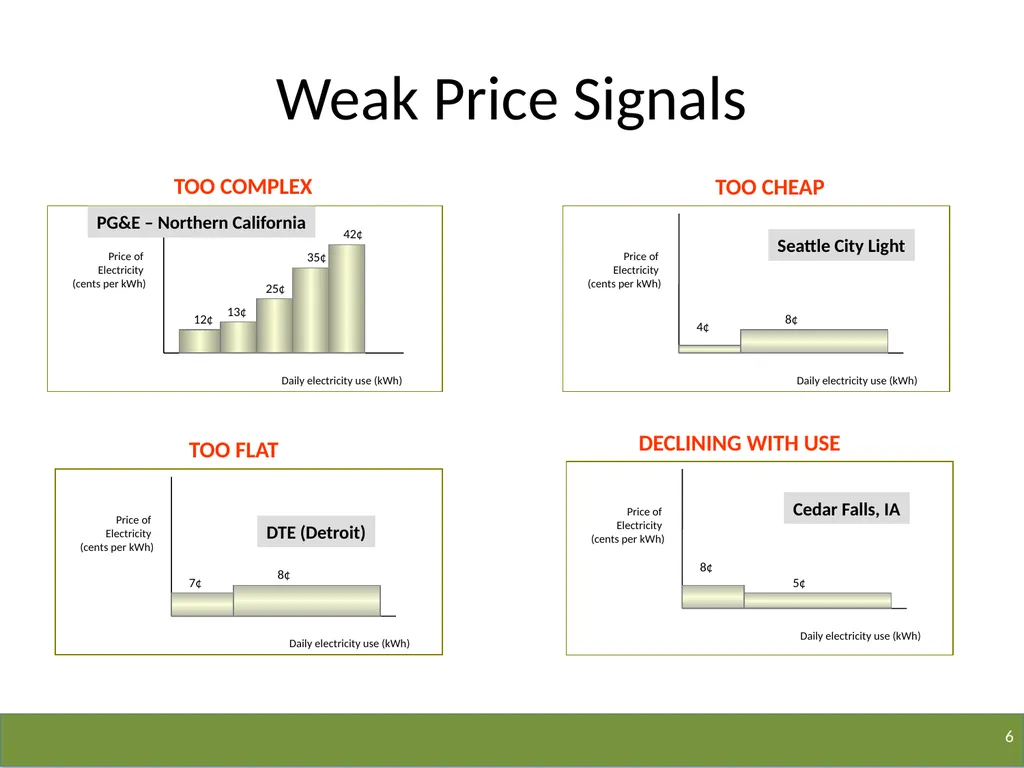 The Business of Energy OR The Business of Changing - slide 6 of 16