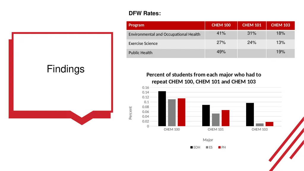 Guiding Question In the College of Health and - slide 4 of 5