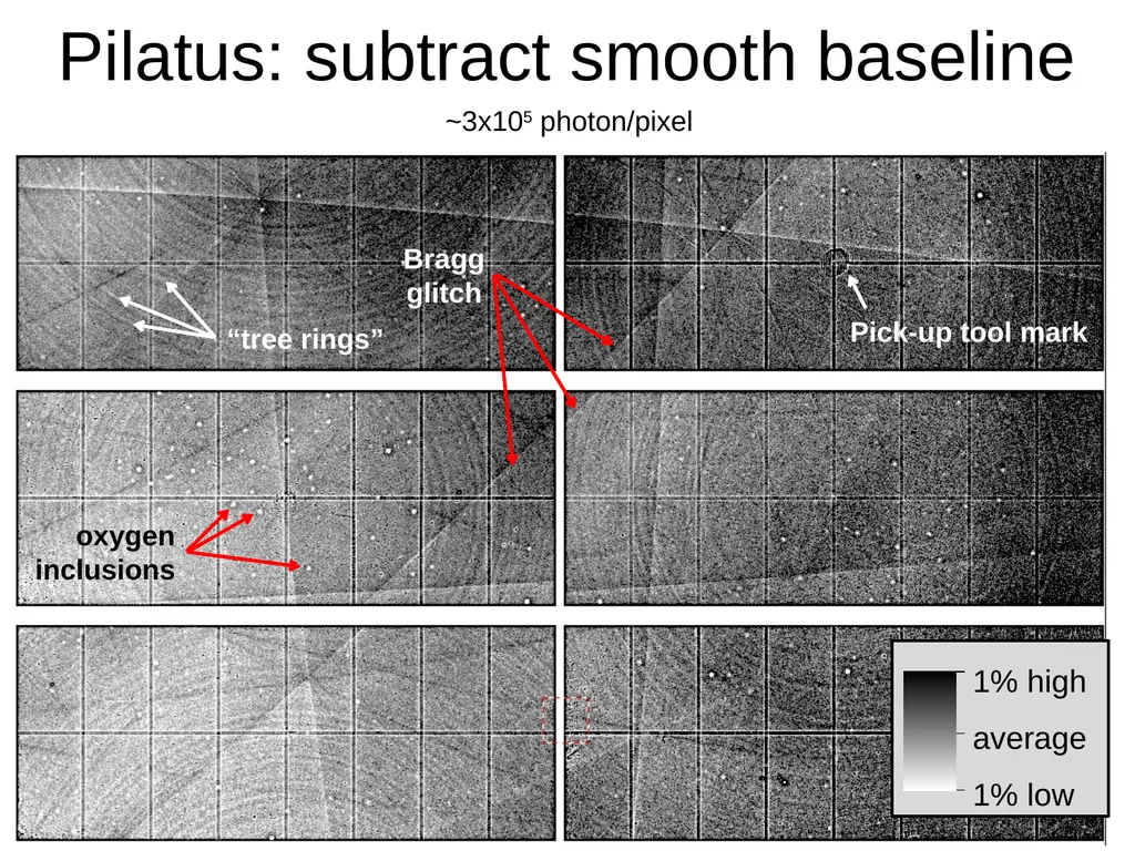 sample x-ray beam scattering sample detector x-ray - slide 25 of 48