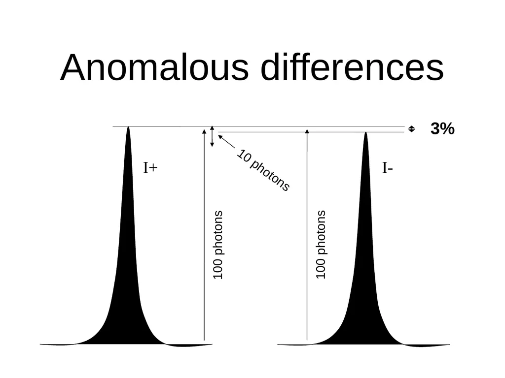 sample x-ray beam scattering sample detector x-ray - slide 19 of 48