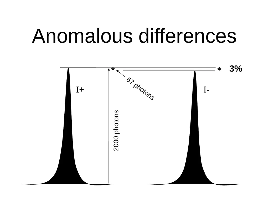 sample x-ray beam scattering sample detector x-ray - slide 21 of 48