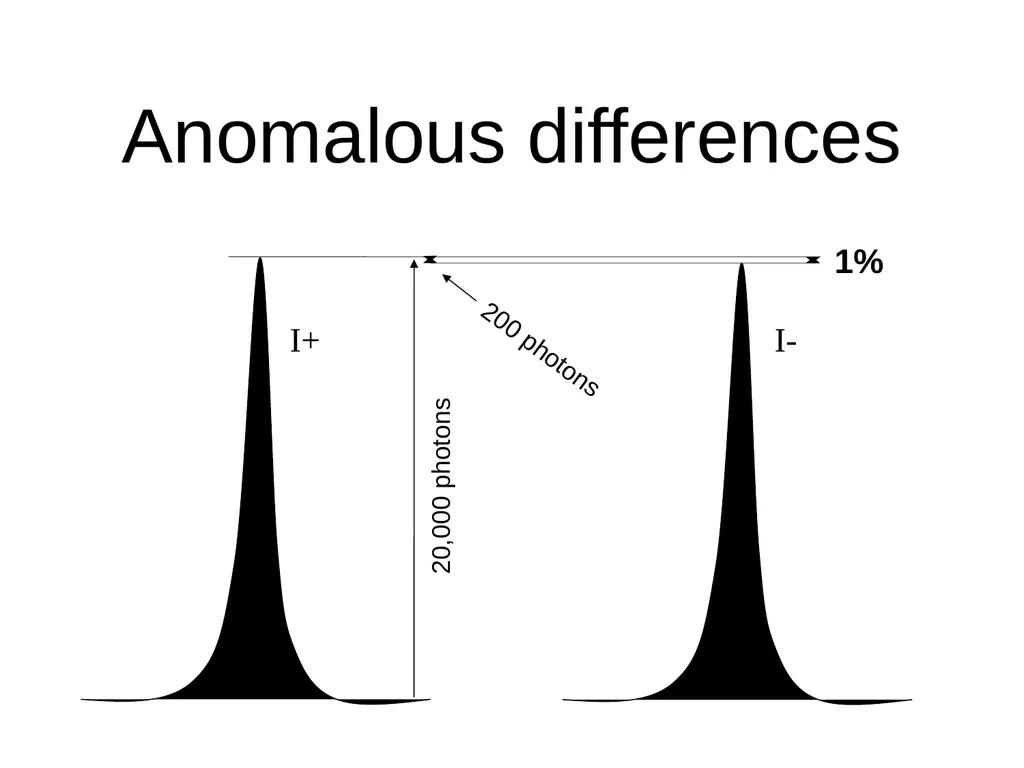 sample x-ray beam scattering sample detector x-ray - slide 22 of 48