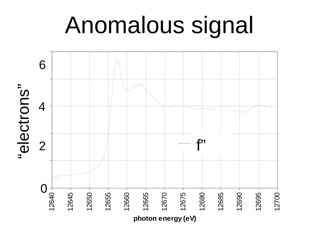 sample x-ray beam scattering sample detector x-ray - slide 31 of 48