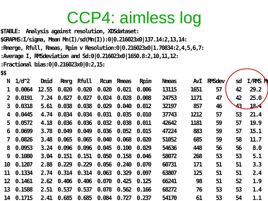 sample x-ray beam scattering sample detector x-ray - slide 33 of 48