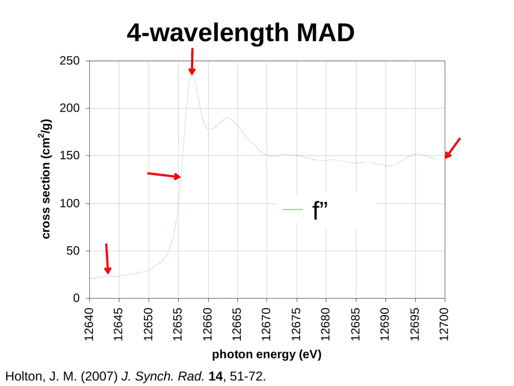 sample x-ray beam scattering sample detector x-ray - slide 12 of 48