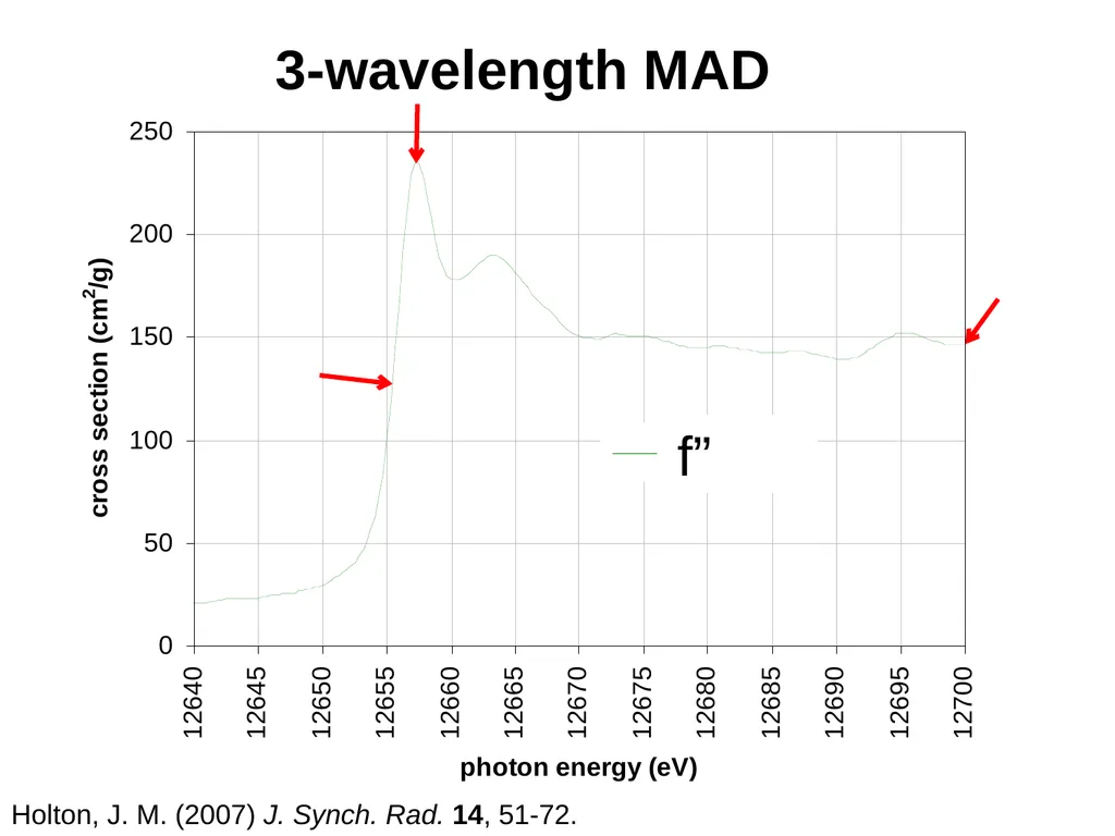sample x-ray beam scattering sample detector x-ray - slide 13 of 48