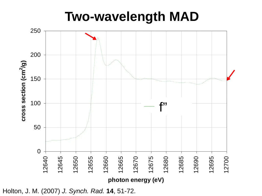 sample x-ray beam scattering sample detector x-ray - slide 14 of 48