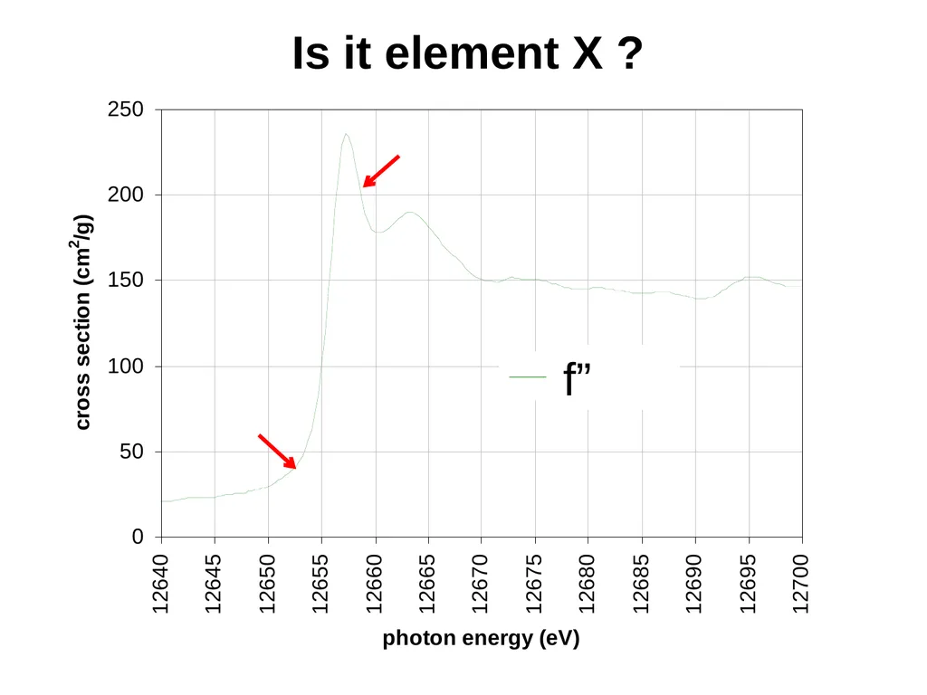 sample x-ray beam scattering sample detector x-ray - slide 15 of 48